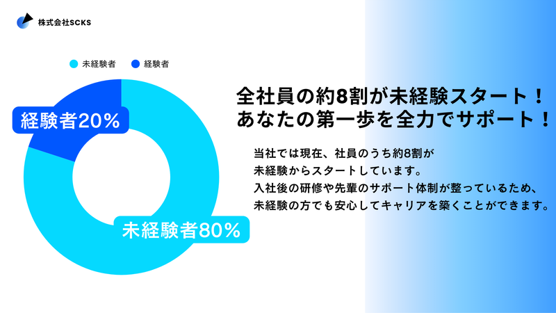株式会社SCKSのアルバイト・バイト求人情報-02