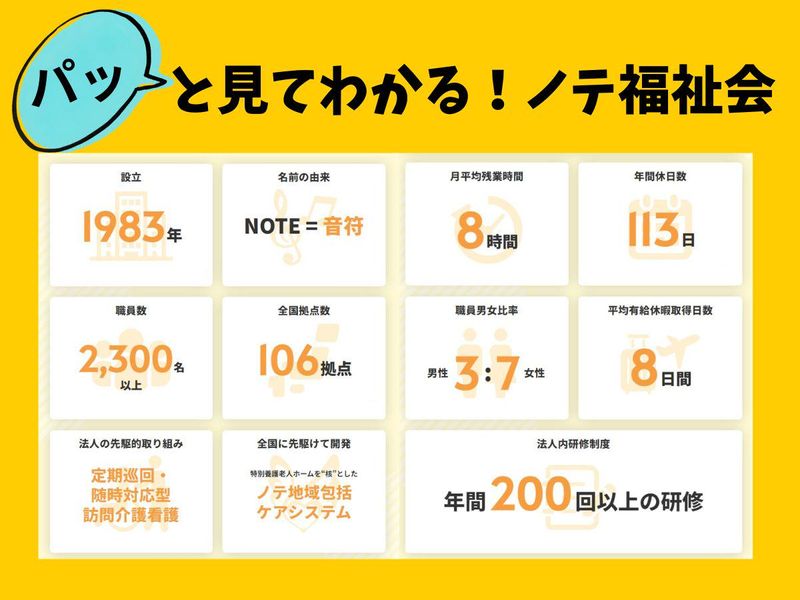特別養護老人ホームノテオルタスの求人・転職情報