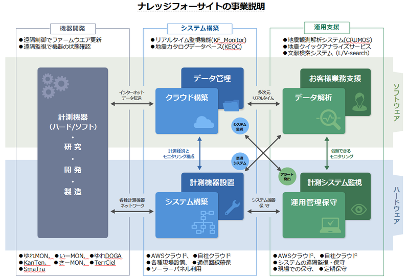 株式会社ナレッジフォーサイトの求人情報