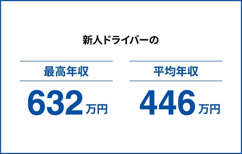 京成タクシーセントラル株式会社 (京成電鉄グループ) 習志野営業所のアルバイト・バイト求人情報-02