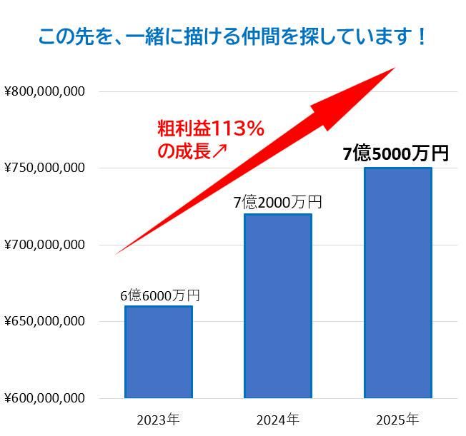 日本環境開発株式会社の求人・転職情報