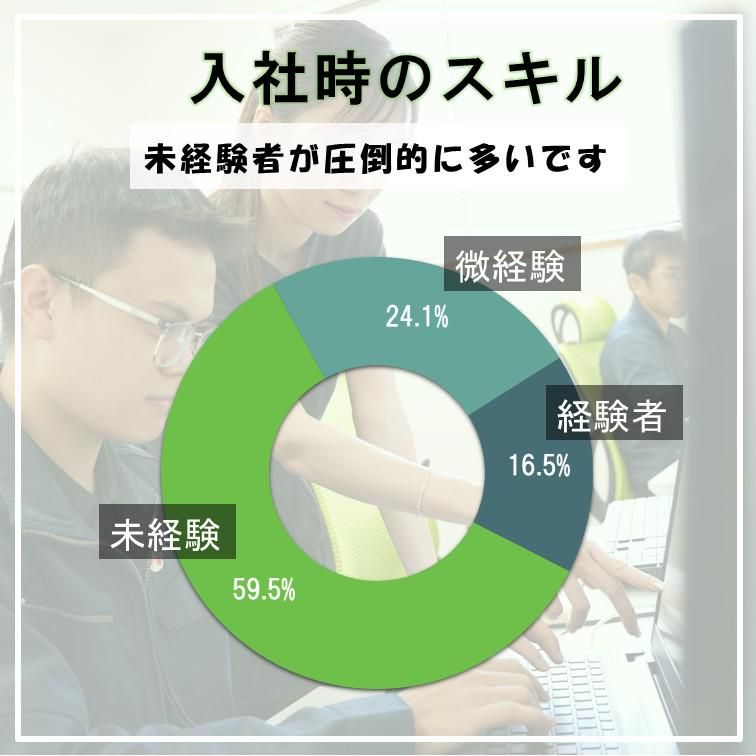 エボルテック株式会社浜松開発センターまたはお客様先のアルバイト・バイト求人情報-02