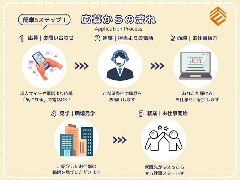 株式会社エンドウハウゼのアルバイト・バイト求人情報-02