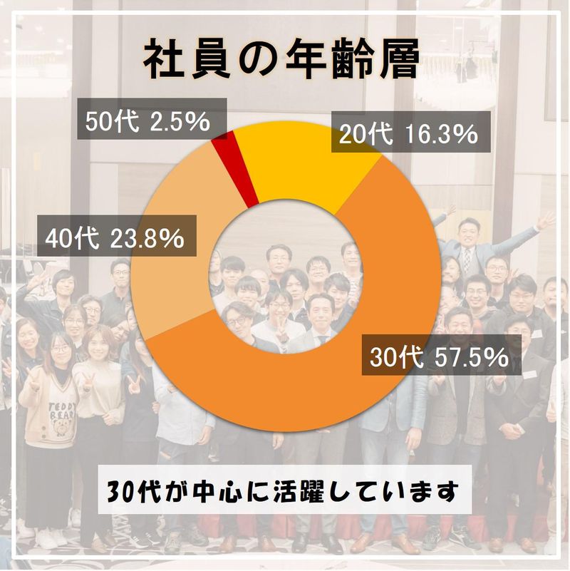 エボルテック株式会社浜松開発センターまたはお客様先の求人情報