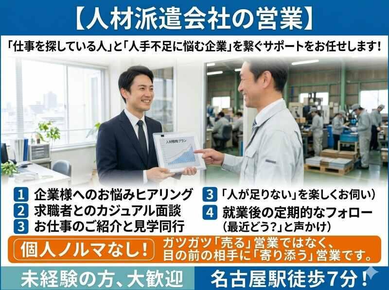 求人画像