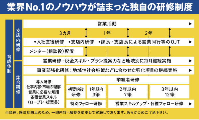 大東建託株式会社　一宮支店のアルバイト・バイト求人情報-03