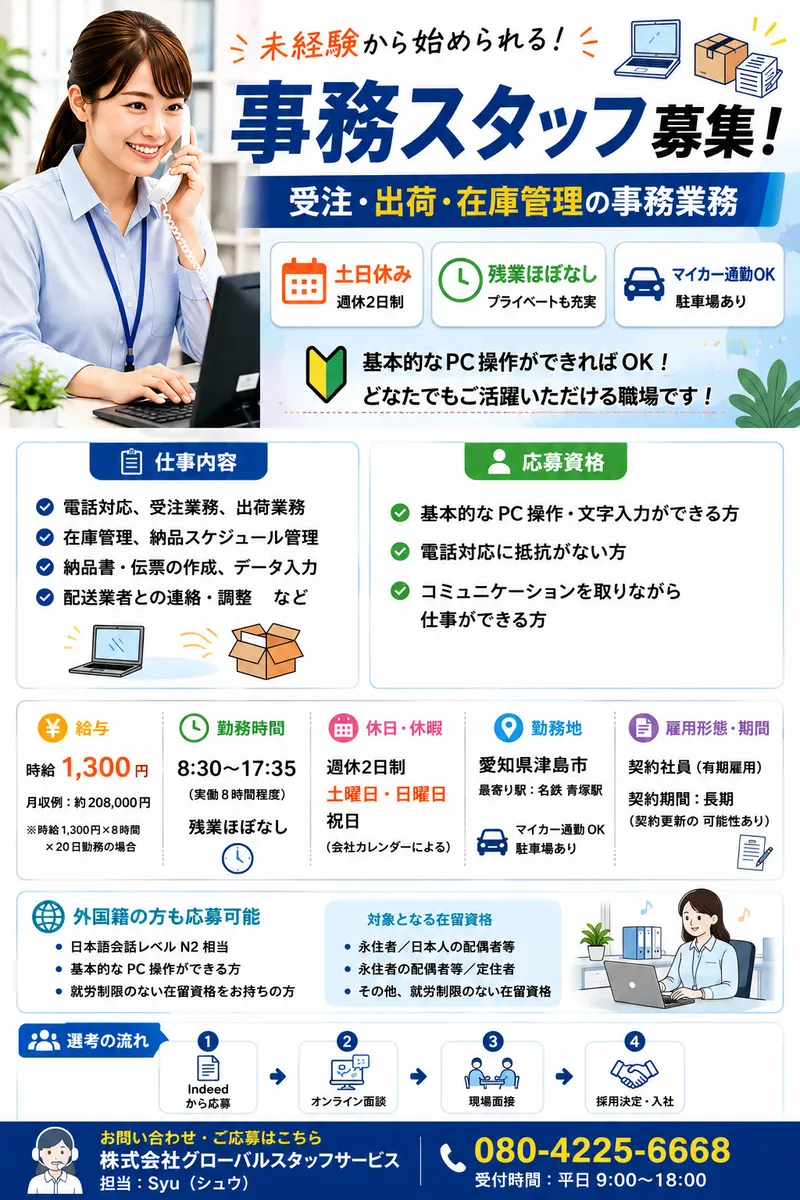求人画像