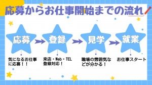 株式会社さくらスタッフの求人情報