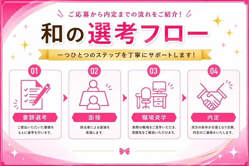株式会社和の求人・転職情報