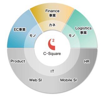 株式会社シースクェア-0004の求人・転職情報