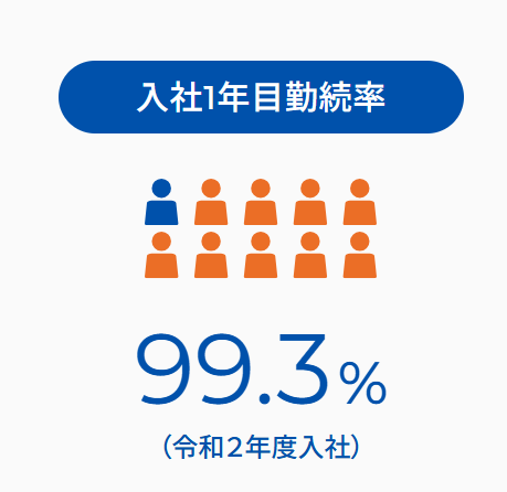 株式会社小泉東関東　船橋営業所のアルバイト・バイト求人情報-05