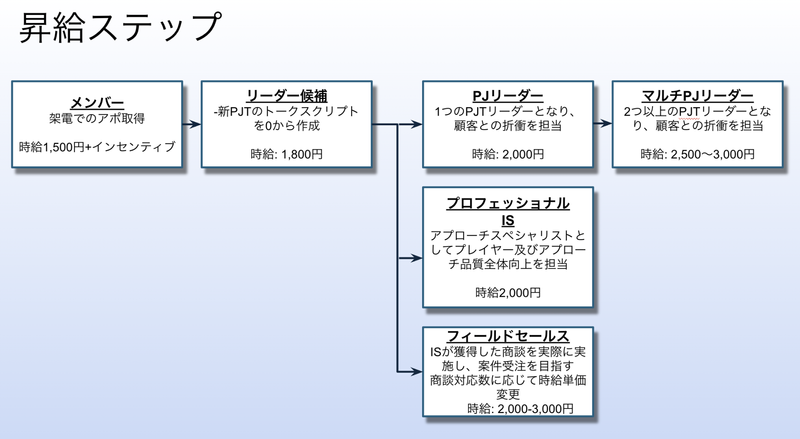 MOVEMENT株式会社のアルバイト・バイト求人情報-02