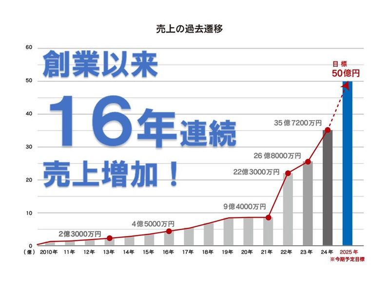 まねきや栄本店(事務)のアルバイト・バイト求人情報-05