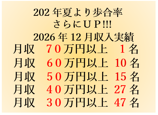 鶴丸交通株式会社の求人・転職情報