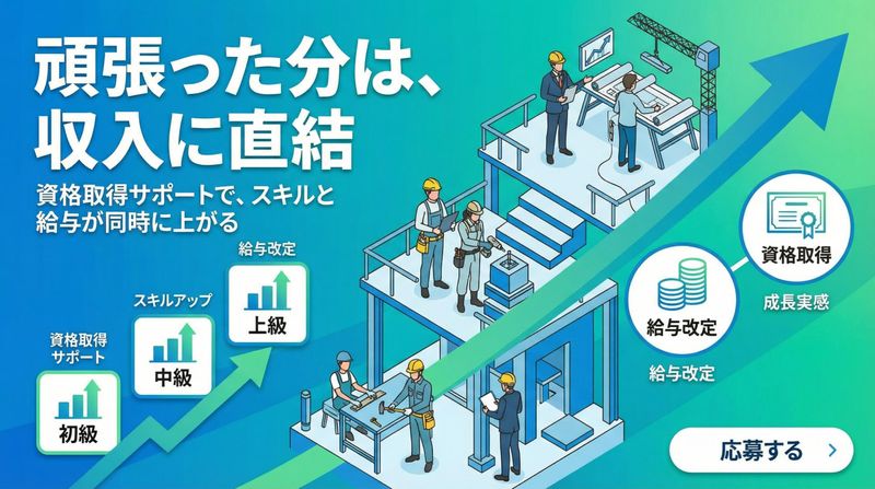 株式会社Ｎ‐Ｓｔｙｌｅの求人・転職情報