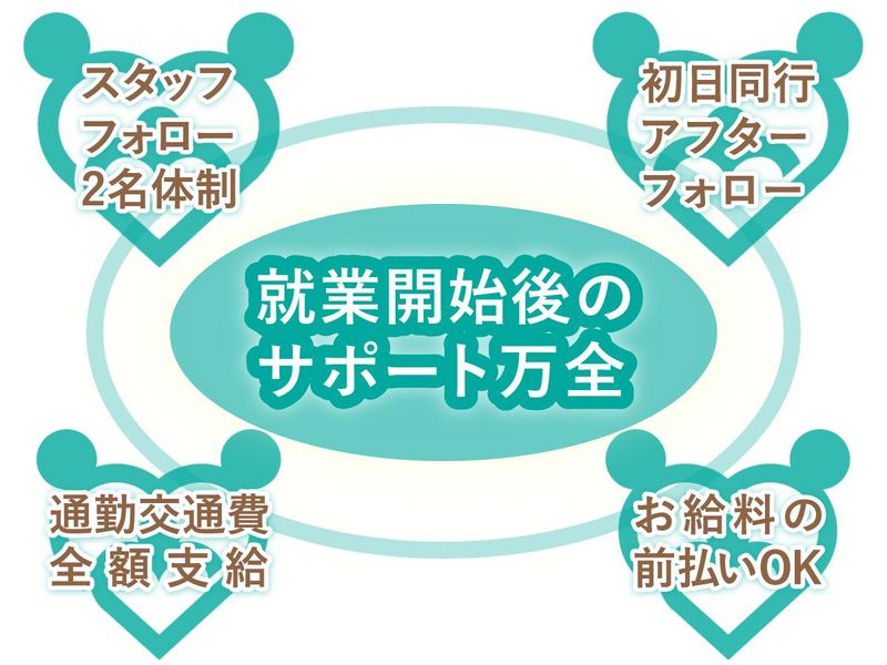 株式会社プロスタファウンデーションのアルバイト・バイト求人情報-04
