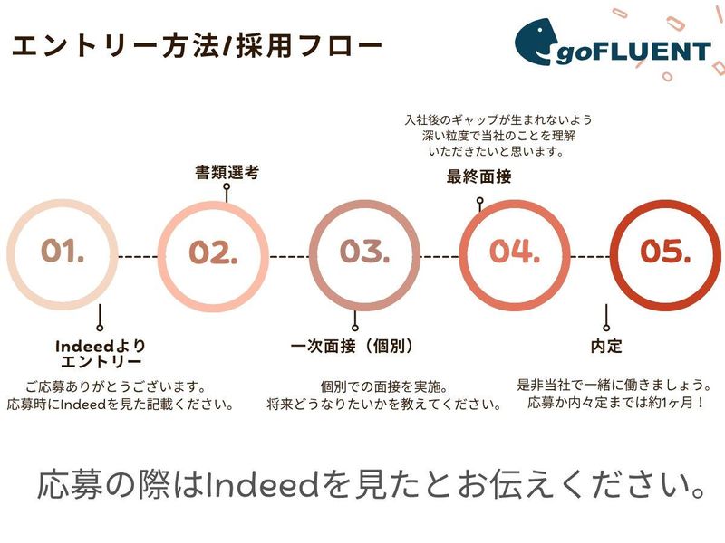 GOFLUENT株式会社のアルバイト・バイト求人情報-05