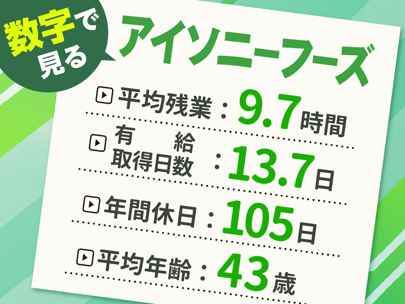 株式会社アイソニーフーズ