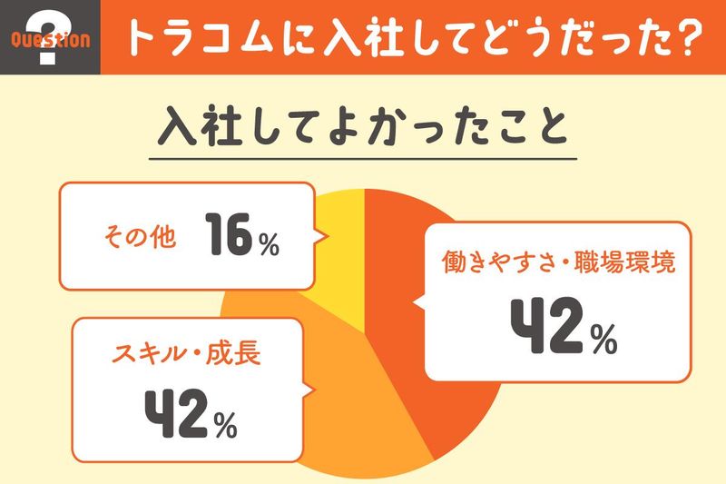 トラコム株式会社 東京本社のアルバイト・バイト求人情報-03