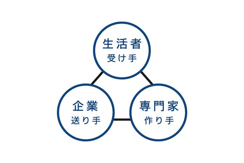 一般社団法人ユニバーサルコミュニケーションデザイン協会のアルバイト・バイト求人情報-03