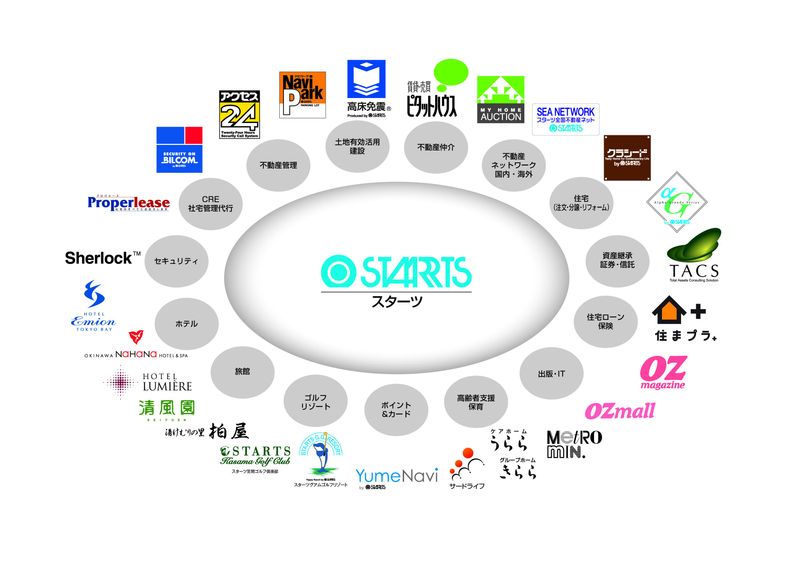 スターツCAM株式会社のアルバイト・バイト求人情報-05