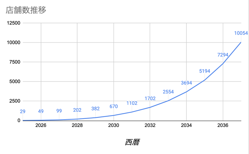 2nd Community株式会社　WeArt銀座のアルバイト・バイト求人情報-02