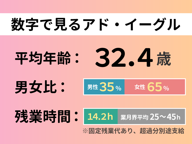 株式会社アド・イーグルのアルバイト・バイト求人情報-02