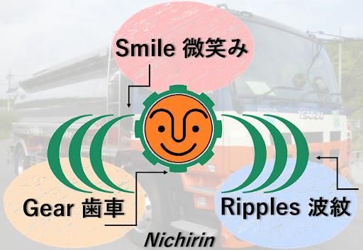株式会社　日輪