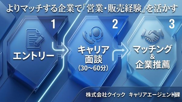イタンジ株式会社の求人・転職情報