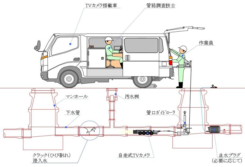 株式会社 研進産業の求人・転職情報
