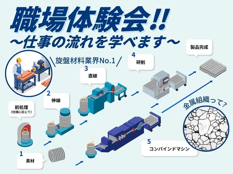 秋山精鋼株式会社