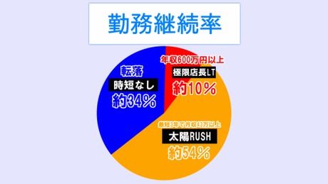 パーラー太陽　パーラー太陽　北24条店のアルバイト・バイト求人情報-03