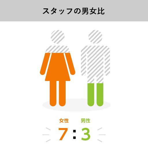 社会福祉法人にんじんの会のイメージ3