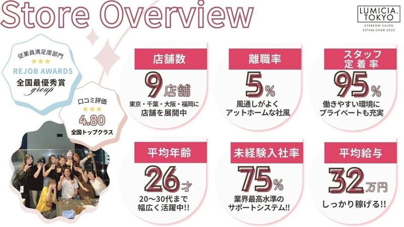 アイブロウサロンLUMICIA.-TOKYO-天王寺店【眉毛専門店】のアルバイト・バイト求人情報-03