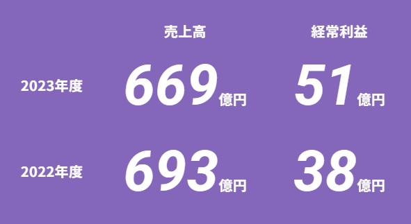 株式会社サタケ　北陸営業所の求人・転職情報-04