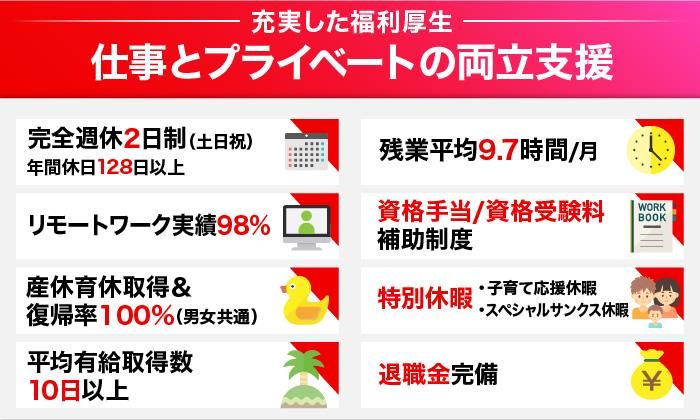 ヒューマンリレーションネクスト株式会社のアルバイト・バイト求人情報-05