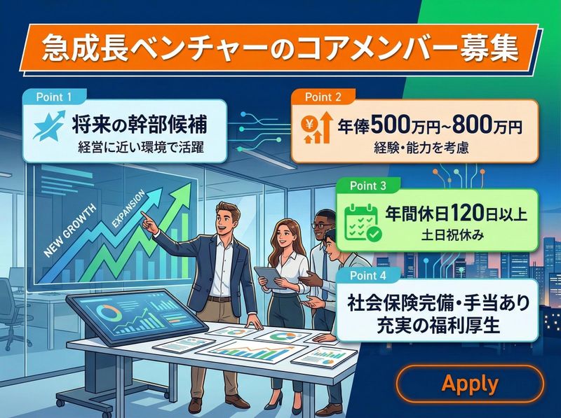 株式会社ＧＯＯＤの求人・転職情報
