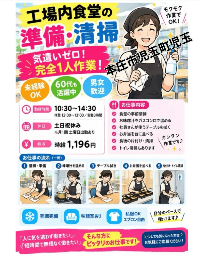 求人画像