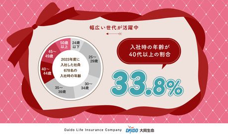 大同生命保険株式会社　北海道支社釧路営業所のアルバイト・バイト求人情報-05