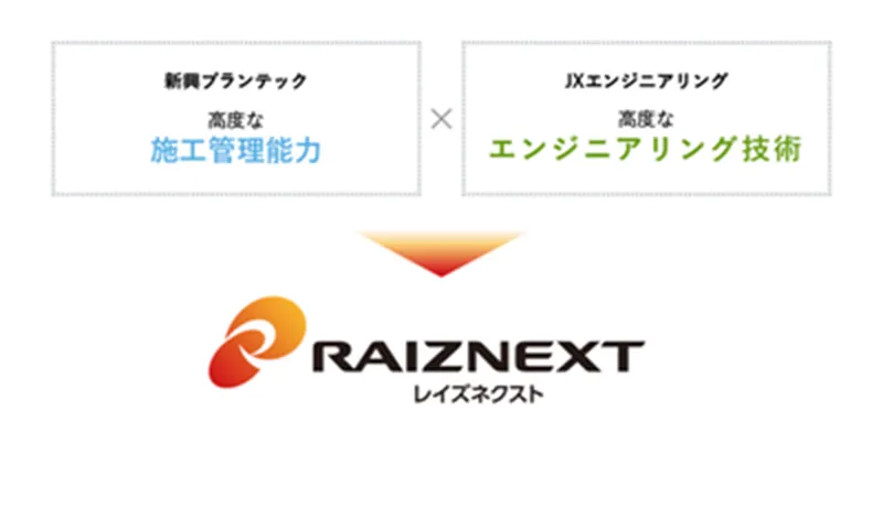レイズネクスト株式会社の求人・転職情報