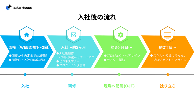株式会社SCKSのアルバイト・バイト求人情報-04