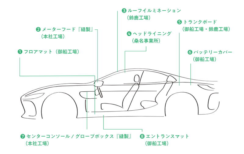 株式会社沢田工業の求人・転職情報