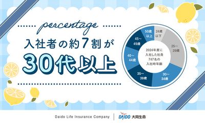 鹿児島県 鹿屋市の正社員 土日祝休みの転職・求人情報 | Indeed