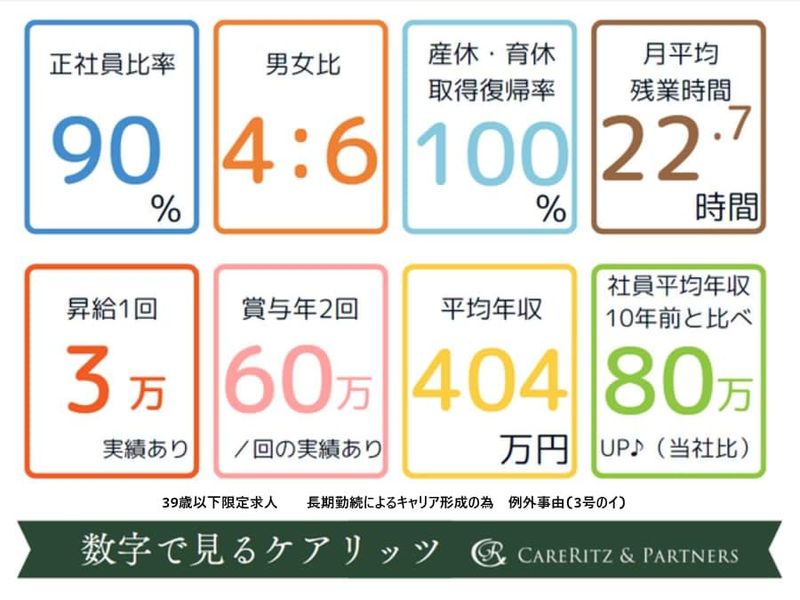 ケアリッツ・アンド・パートナーズ　ケアリッツ東池袋のアルバイト・バイト求人情報-48
