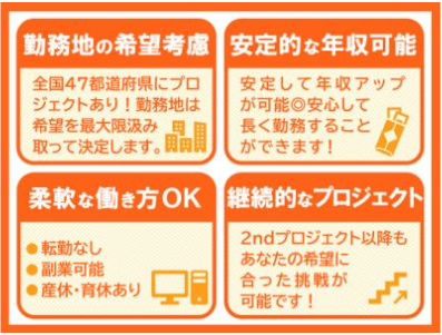 サイネオス・ヘルス・ジャパン株式会社のアルバイト・バイト求人情報-02