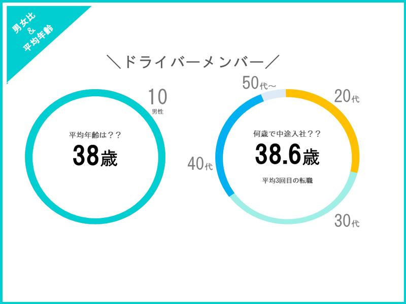 株式会社はなまる　神戸車輛管理センターのアルバイト・バイト求人情報-04
