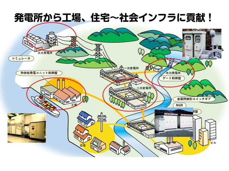 【WEB開催】配電制御のシステムメーカーの技術・業界研究