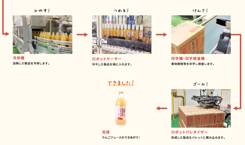 青森県農村工業農業協同組合連合会のアルバイト・バイト求人情報-04