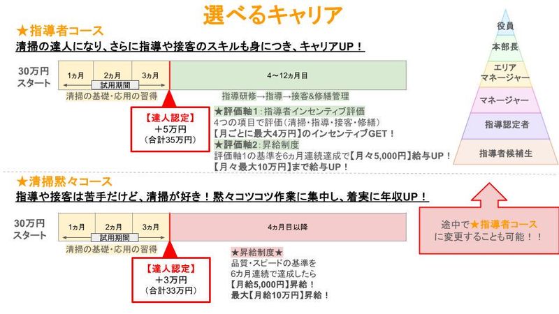 HOTEL BIXのアルバイト・バイト求人情報-05
