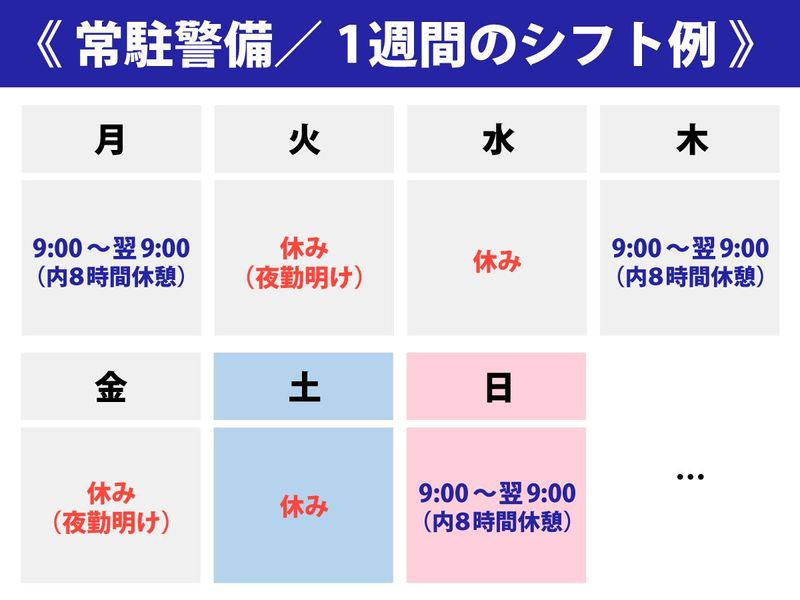 セントラル警備保障株式会社 【勤務地/月島駅】のアルバイト・バイト求人情報-04